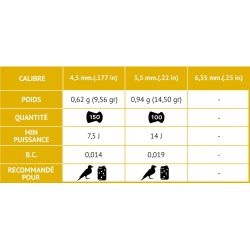 Plombs ROCKET DESTRUCTOR - GAMO. cal. 5.5 mm